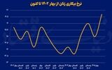بازار کار علیه زنان 