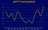 بازار کار علیه زنان 