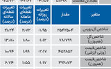 نبض شاخص - ۱۴۰۴/۰۶/۳۰