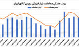 رد پای دلار در تالار نقره‌ای