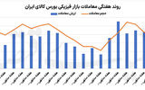رد پای دلار در تالار نقره‌ای
