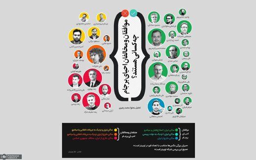 موافقان و مخالفان احیای برجام را بشناسید