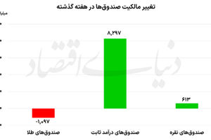 بازتعریف پرتفو در روزهای پرتنش