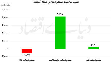 بازتعریف پرتفو در روزهای پرتنش