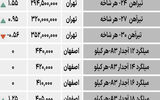 بازار فولاد - ۱۴۰۴/۰۸/۰۱