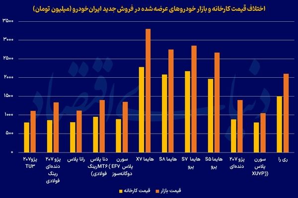 بازگشت «لاتاری خودرو»