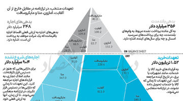 بمب عمل‌نکرده تعهدات پنهان