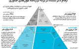 بمب عمل‌نکرده تعهدات پنهان
