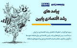 رشد اقتصادی پایین با جامعه ایرانی چه می کند؟