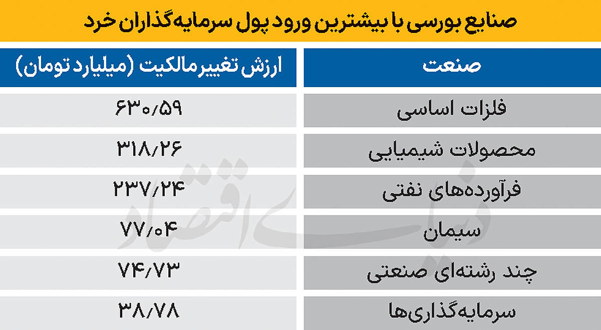 سردمداران ورود و خروج حقیقی‌ها - ۱۴۰۴/۱۱/۱۴