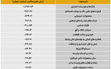 سردمداران ورود و خروج حقیقی‌ها - ۱۴۰۵/۰۴/۲۱