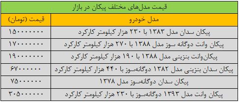 قیمت انواع پیکان در بازار + جدول 2