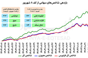 برندگان بورس از کف 8 شهریور