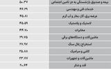 سردمداران ورود و خروج حقیقی‌ها