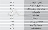 سردمداران ورود و خروج حقیقی‌ها - ۱۴۰۴/۰۶/۱۷