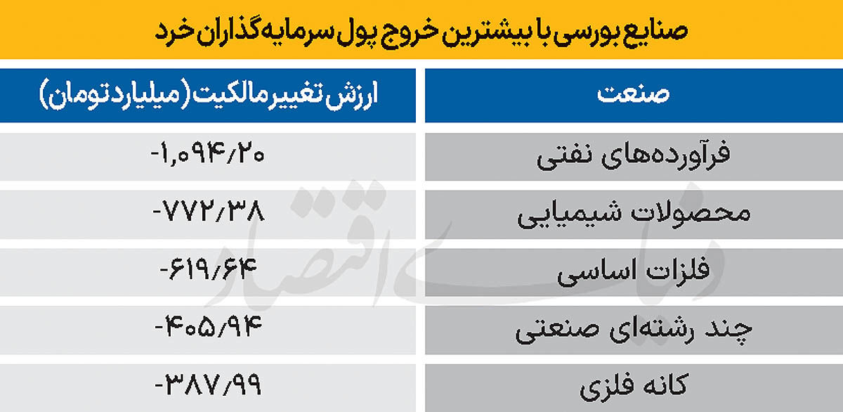 سردمداران ورود و خروج حقیقی‌ها - ۱۴۰۴/۱۰/۲۵