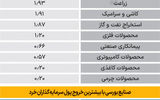 سردمداران ورود و خروج حقیقی‌ها - ۱۴۰۴/۰۵/۲۰