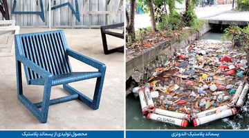 محصول «ضایعات پلاستیکی» در اندونزی