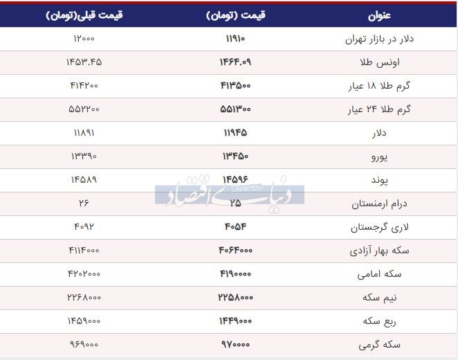 قیمت طلا، سکه و دلار امروز ۱۳۹۸/۰۵/۱۵ | سقوط نرخ‌ها