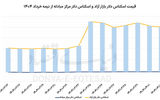 ثبات شکننده بازار ارز   
