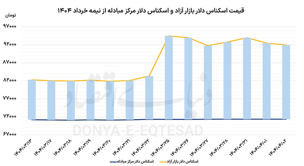ثبات شکننده بازار ارز   