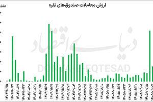 تداوم پیشتازی طلا و نقره