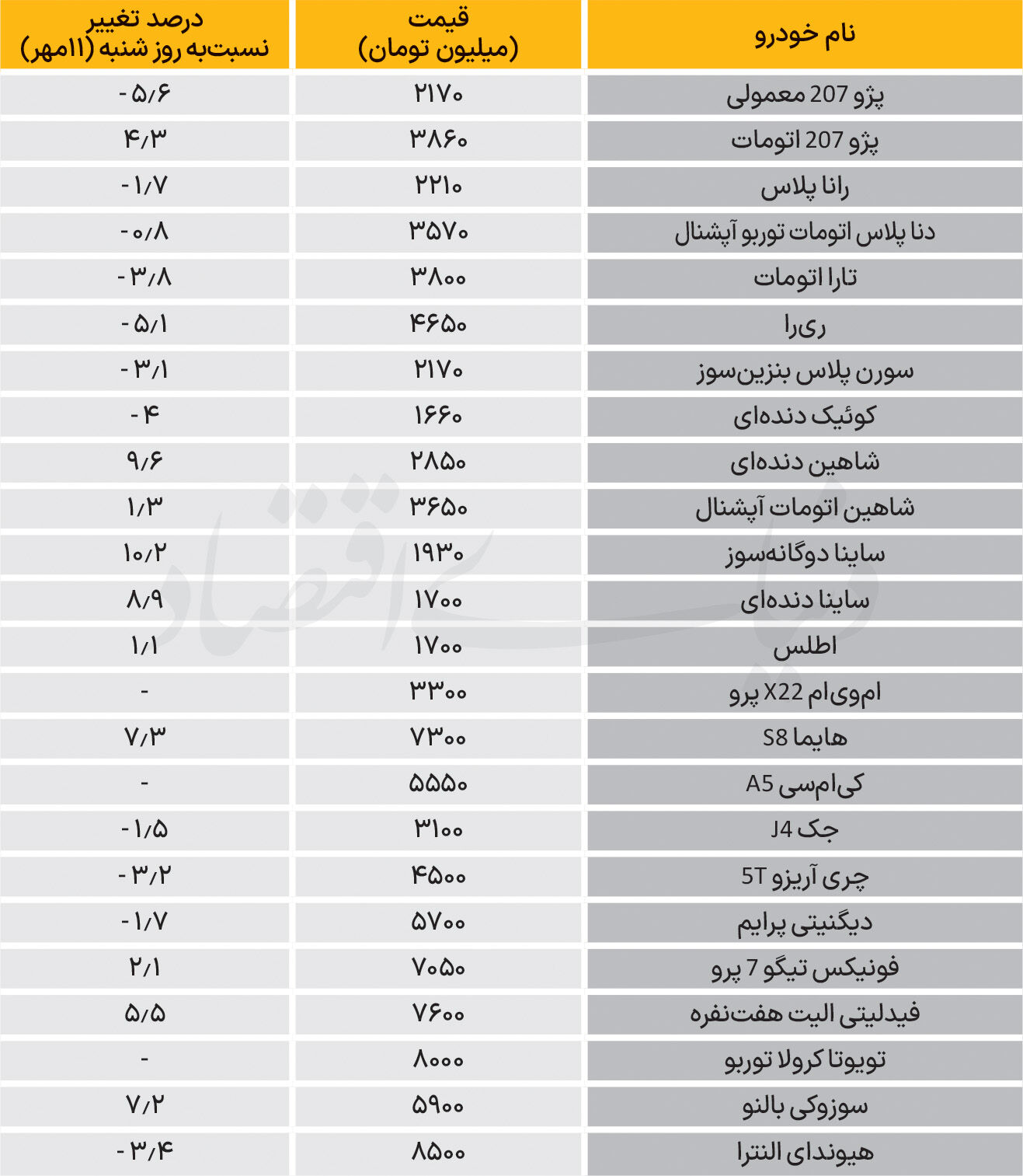 نبض بازار - ۱۴۰۵/۰۷/16