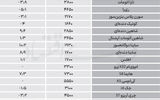نبض بازار - ۱۴۰۵/۰۷/16