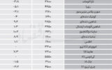 نبض بازار - ۱۴۰۵/۰۷/16