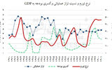 بازیگر مالی شارژ تورم