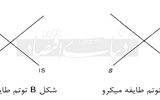 تجربه ورود به حلقه اقتصاددانان چگونه است؟