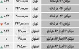 بازار فولاد - ۱۴۰۴/۰۶/۳۱