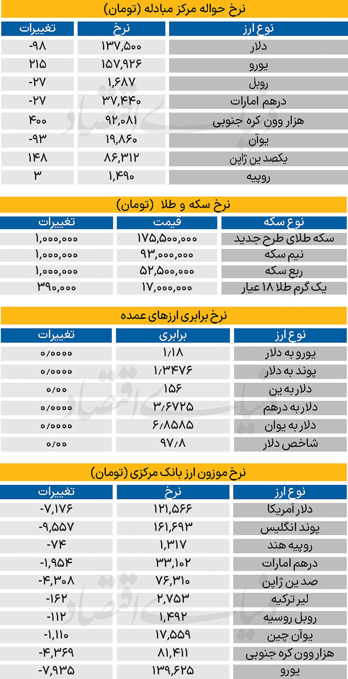 بازار - ۱۴۰۴/۱۲/۲۷