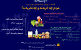 مصرف این کالا زمان جنگ 400درصد افزایش داشت