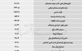 سردمداران ورود و خروج حقیقی‌ها - ۱۴۰۵/۰۴/۲۳