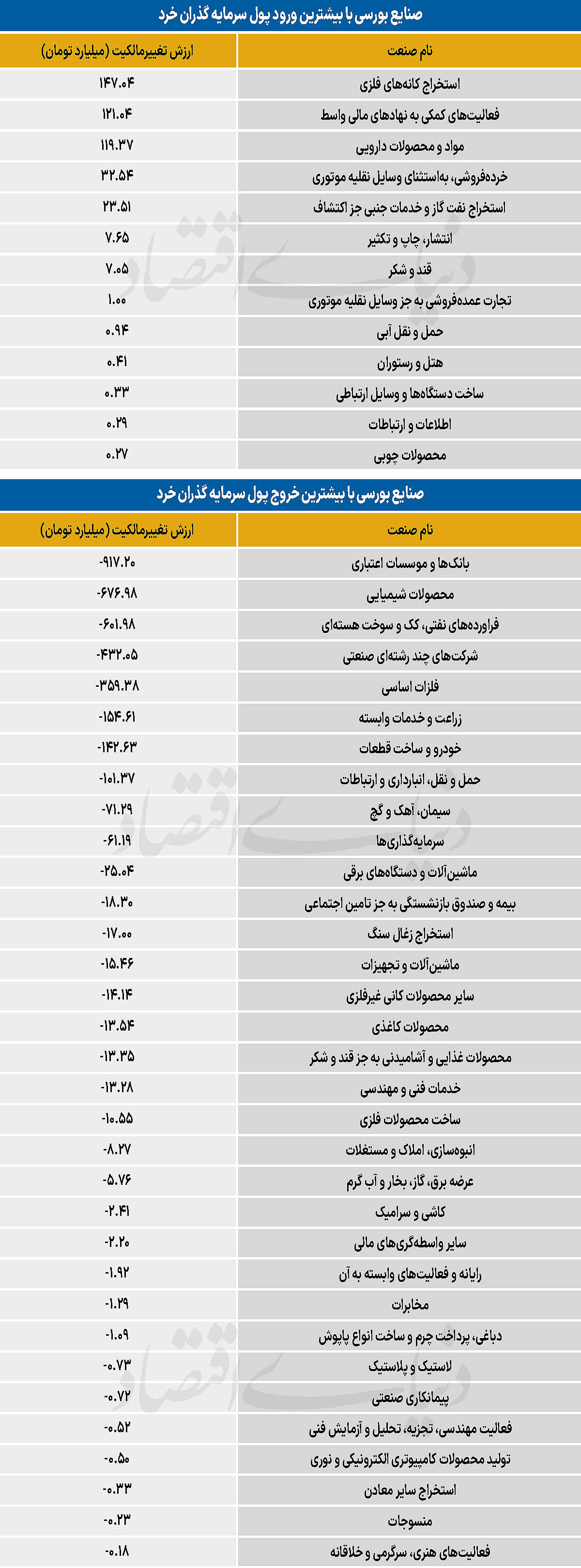 سردمداران ورود و خروج حقیقی‌ها - ۱۴۰۵/۰۴/۲۳