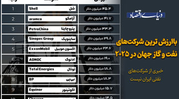 باارزش ترین شرکت‌های نفت و گاز جهان در سال 2025