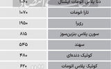 رشد قیمت در بازار خودرو