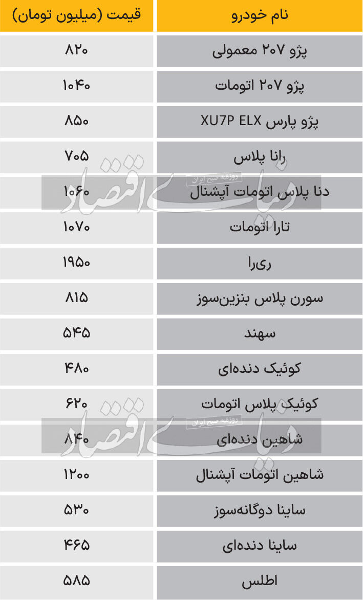 رشد قیمت در بازار خودرو