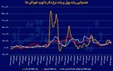 منشأ اثر تورم خوراکی