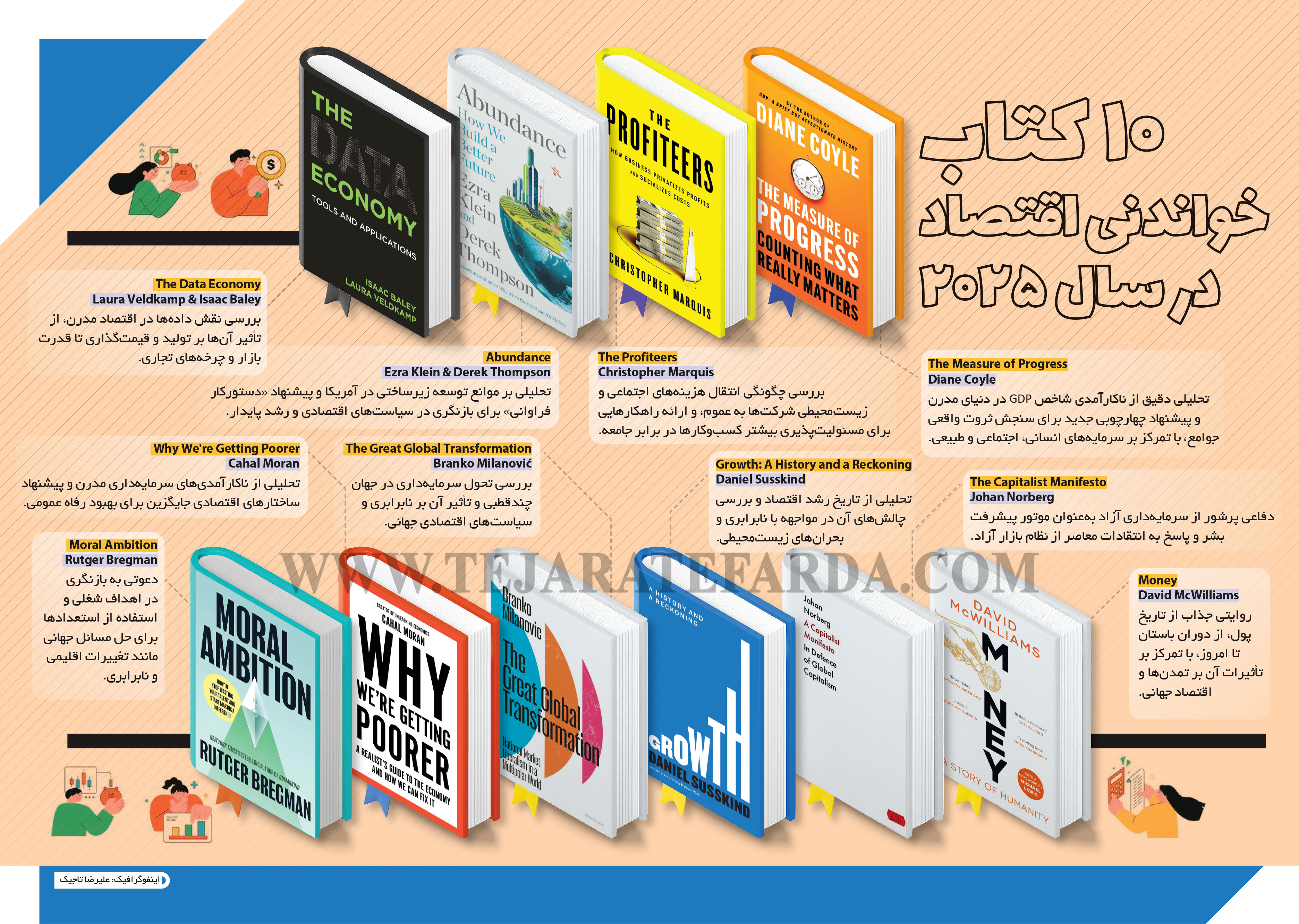 10 کتاب خواندنی اقتصاد در سال 2025