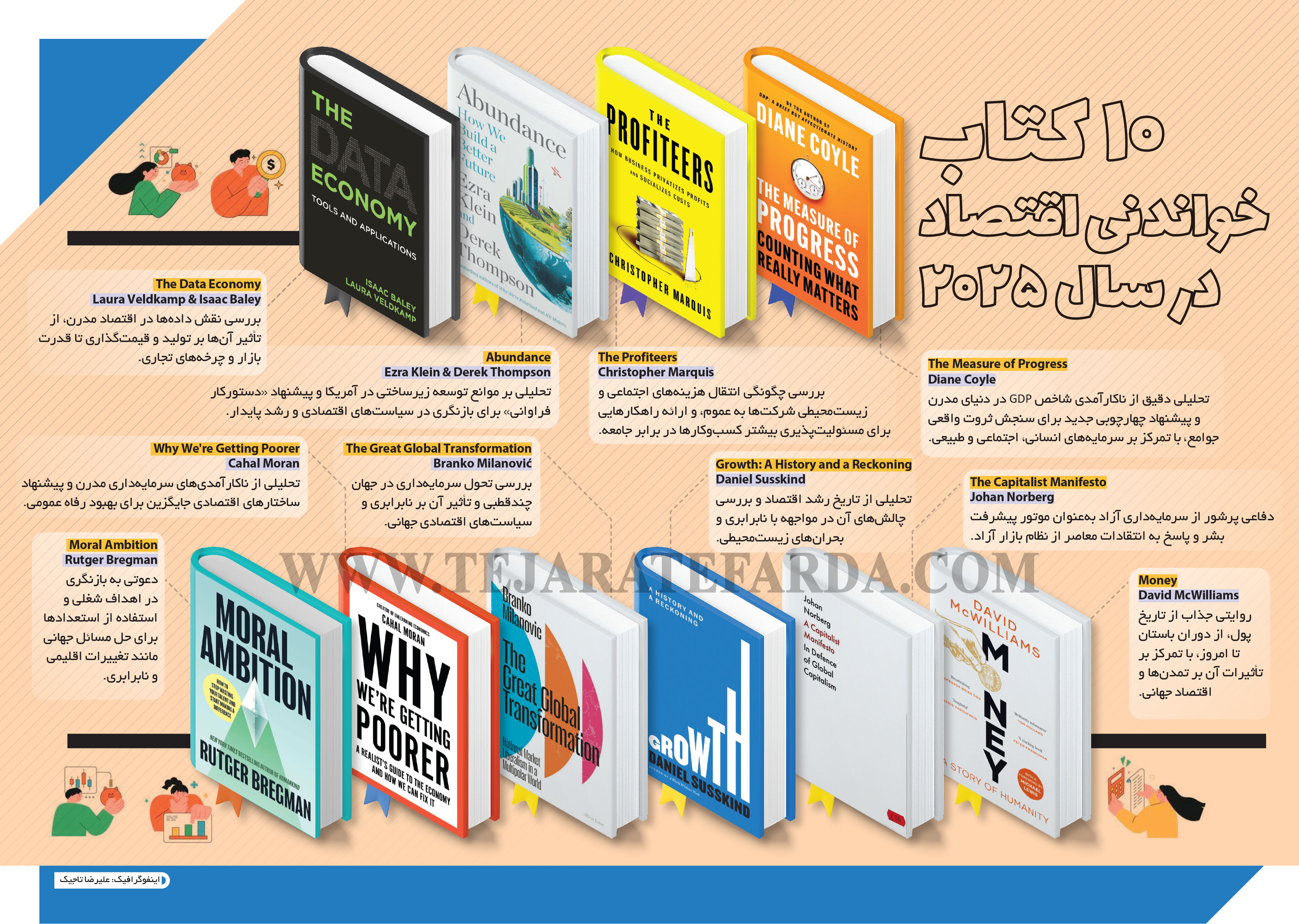 10 کتاب خواندنی اقتصاد در سال 2025