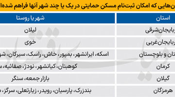 استان‌های «زرد» در مسکن ملی