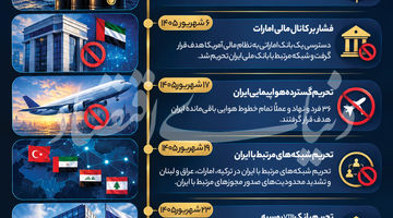 فاز دوم فشار اقتصادی