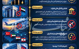 فاز دوم فشار اقتصادی