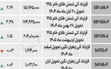 بازار آتی - ۱۴۰۴/۰۷/۱۰