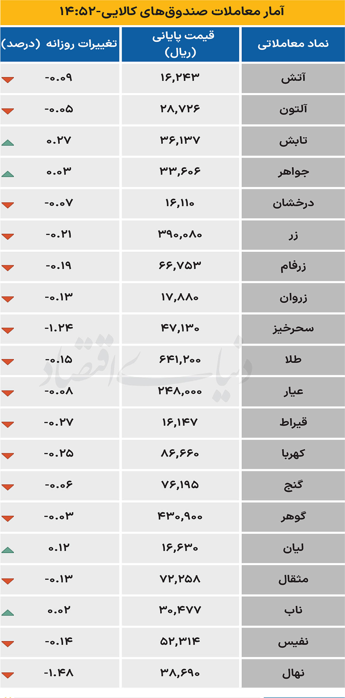 صندوق کالایی - ۱۴۰۴/۰۶/۲۷