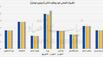 3 سکانس  از  بازار خودرو