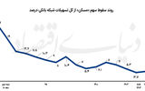  پاس گل به رکود مسکن