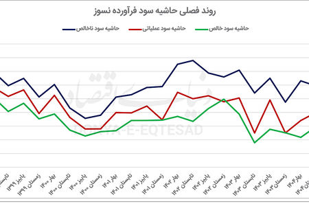 چرخش عملیاتی در گروه نسوز